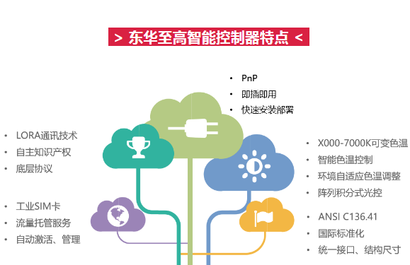 AIoT智能路灯控制器，为你照亮前方之路！