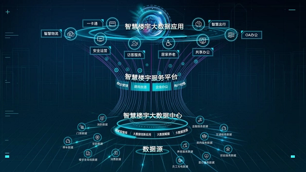 智能楼宇由哪些部分组成？智能楼宇有哪些优势？