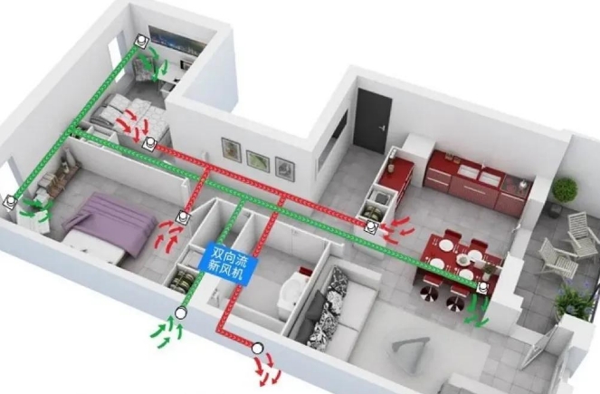 新风系统有哪些类型？具体内容如下