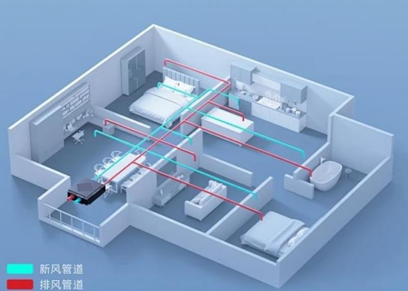 智能新风系统的原理是什么？智能新风系统原理介绍