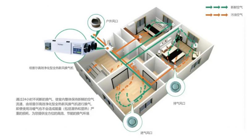 楼宇通风系统有哪些组成？这篇文章带你了解！