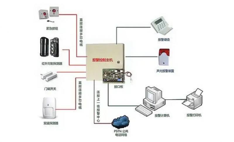 楼宇入侵报警系统怎么安装？楼宇入侵报警系统安装步骤介绍